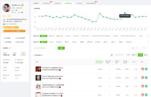 抖音快手各种吃瓜视频,揭秘网络红人幕后故事